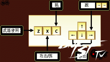 [地下城&勇士]键位操作指南