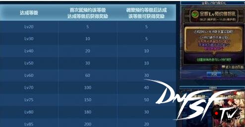 DNF公益服:角色四十级以后需要留意什么 DNF公益服:角色四十级以后需要留意什么